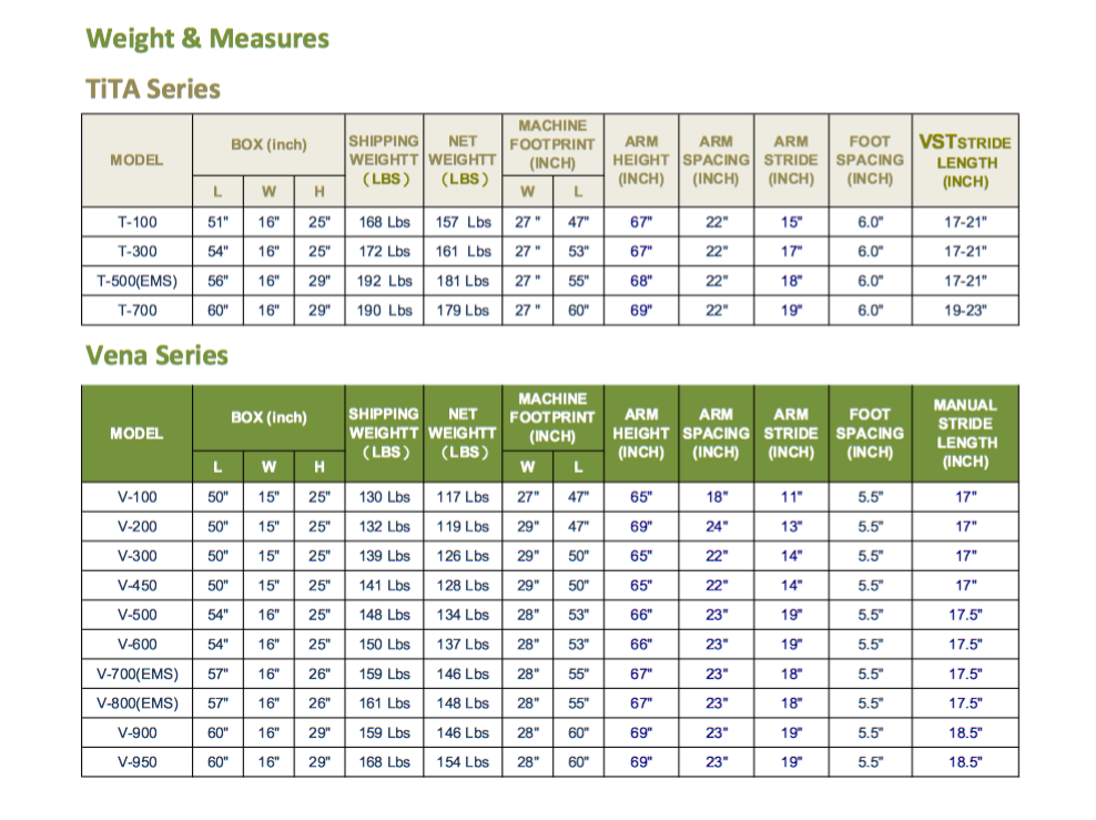 Weights And Measures Chart