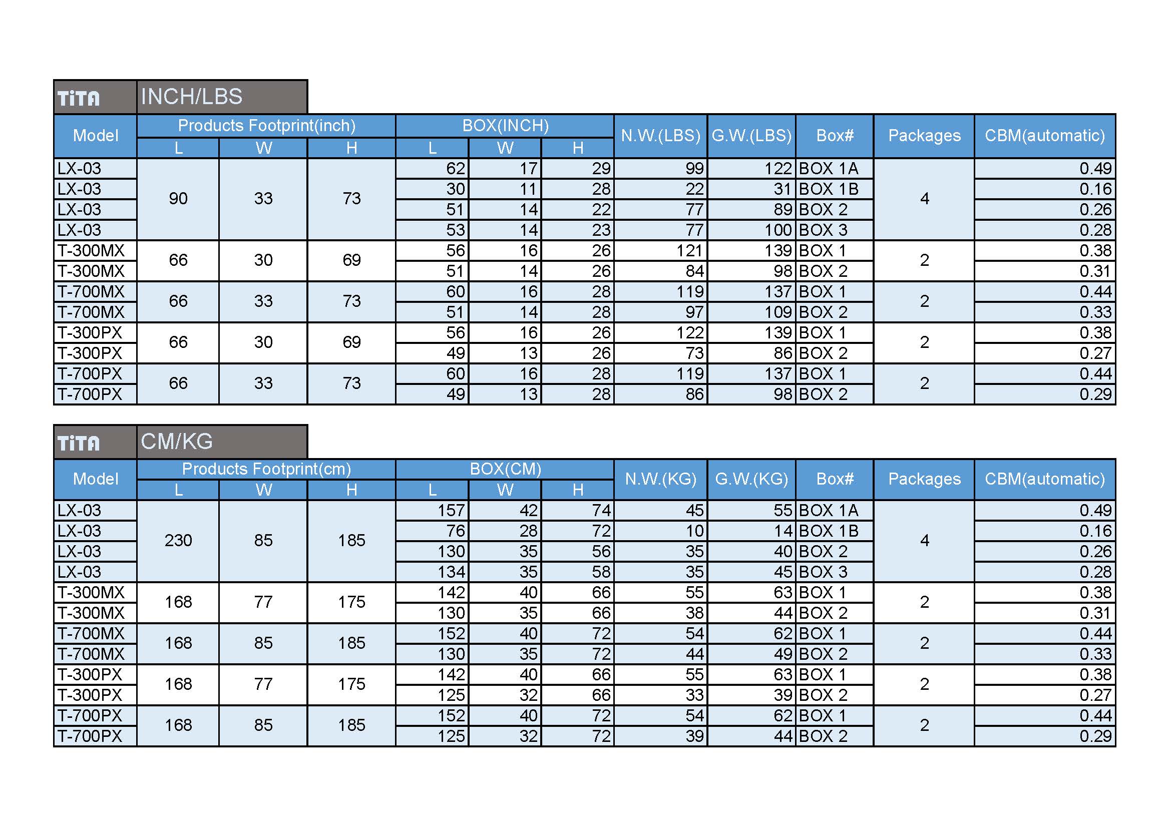 All Product Sizes(4.0)(20210811新校正版)1